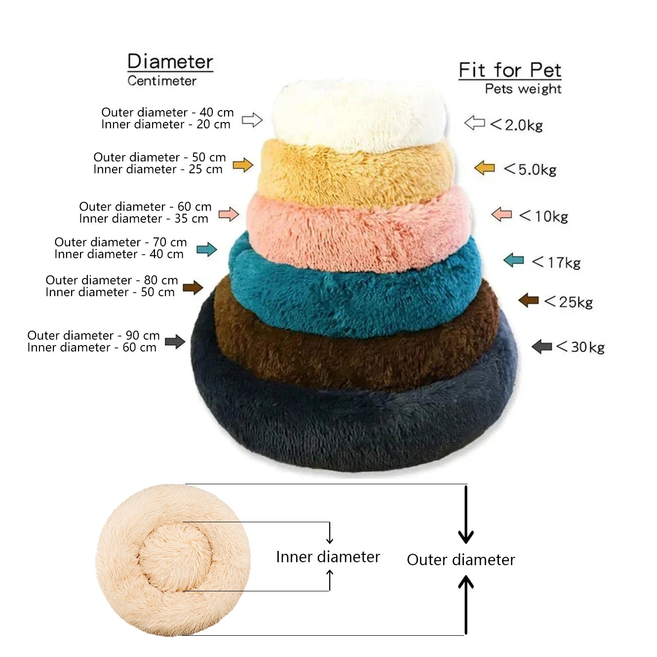 Calming Donut Pet Bed